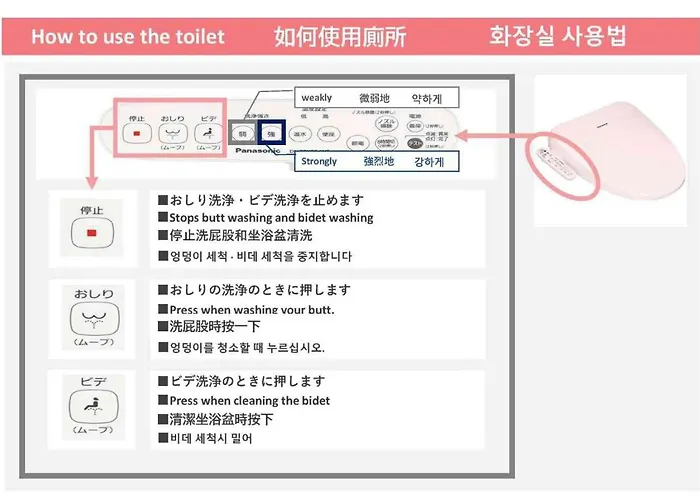 Usjまで電車で20分 なんばまで2駅 最寄駅徒歩2分 Mackey\'S House!